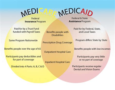difference between medicaid and medi cal.